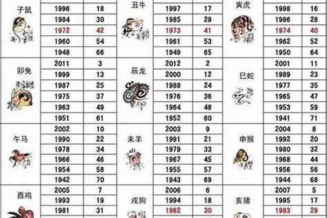 1998属|1998 年出生属什么生肖